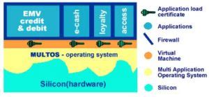 logos smart card asia pte ltd|Smart card operating systems, chips and solutions .